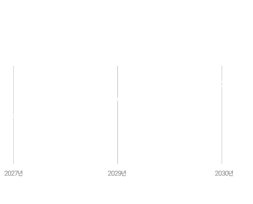 이제는 선택이 아닌 필수 입니다.